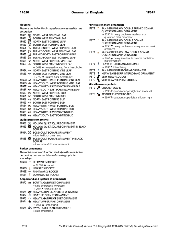 Документация Unicode.org