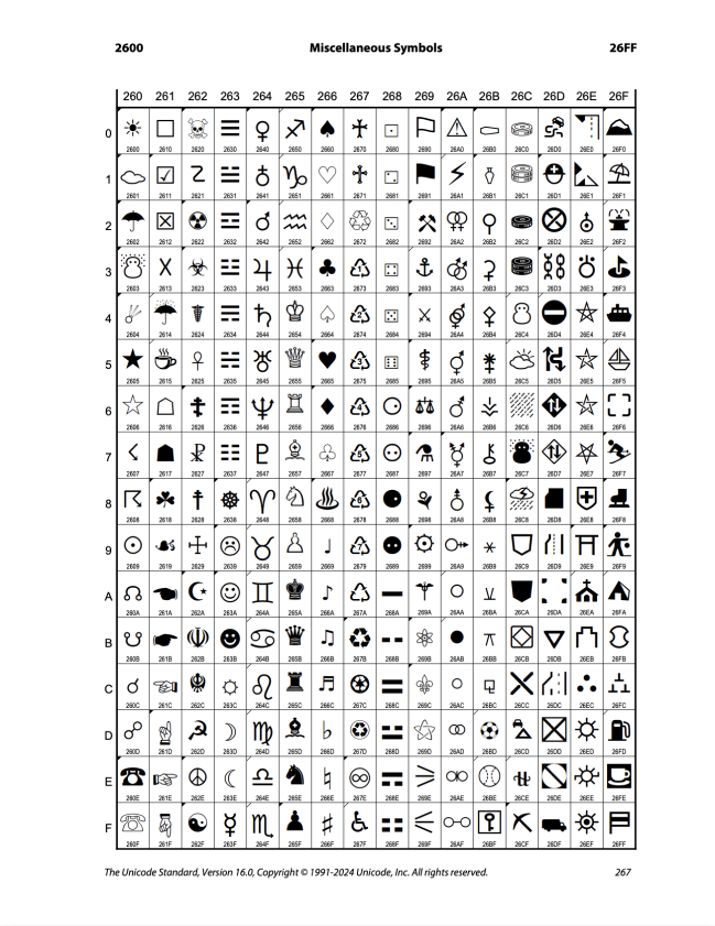 Символы на Unicode.org