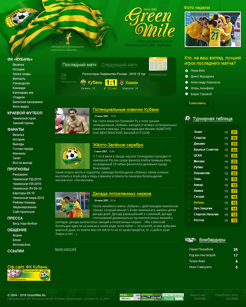 Официальный сайт болельщиков ФК «Кубань», Краснодар