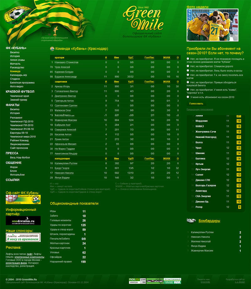 Команда «Кубань», Краснодар