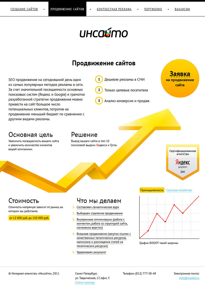 Продвижение сайтов