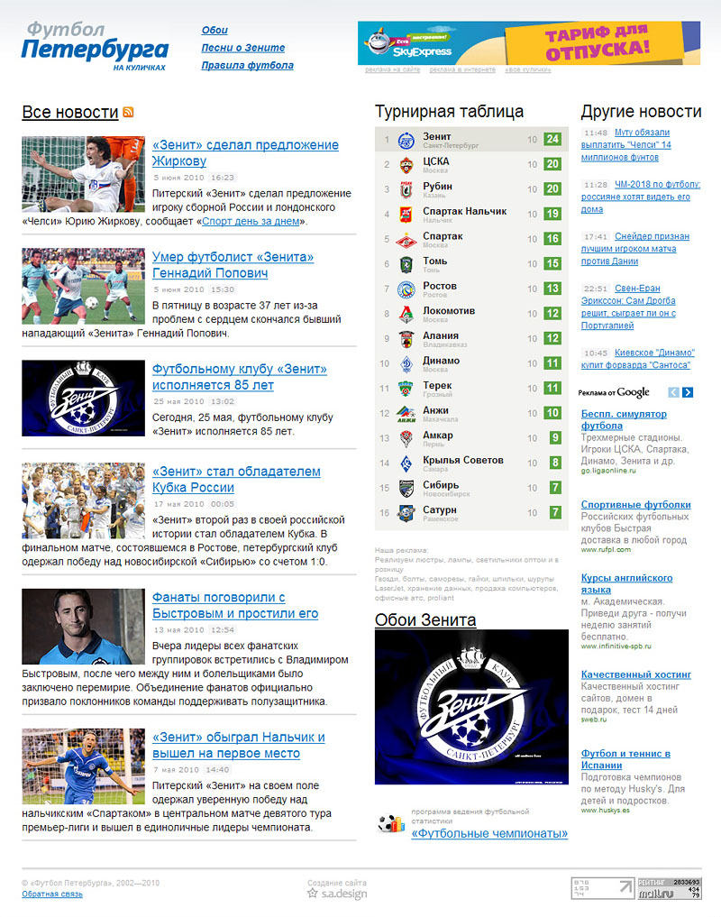 Футбол Петербурга на Куличках