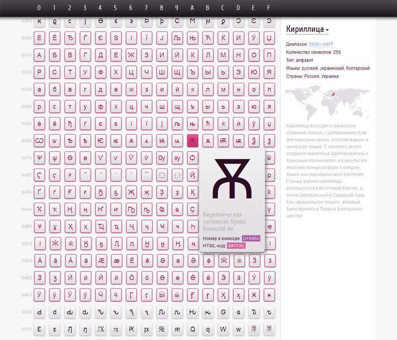 Таблица символов Юникода
